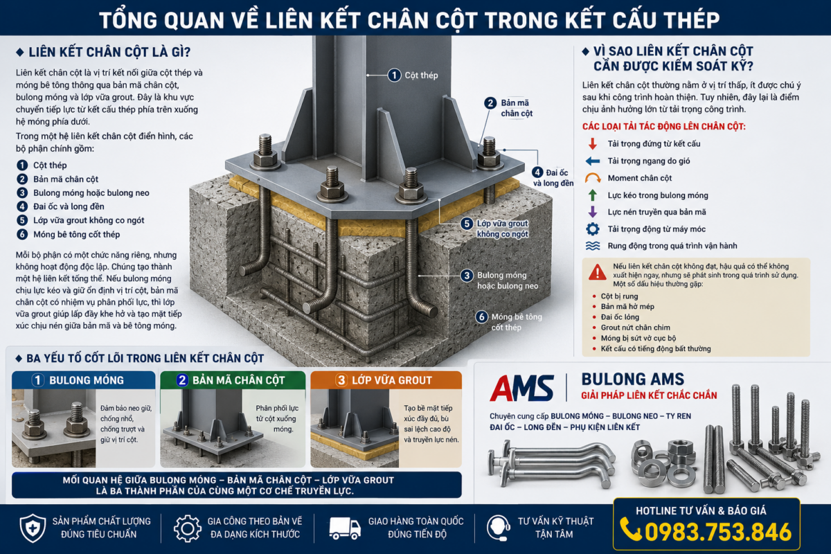 Tổng quan về liên kết chân cột trong kết cấu thép - Mối quan hệ giữa bulong móng bản mã chân cột và lớp vữa grout trong kết cấu thép