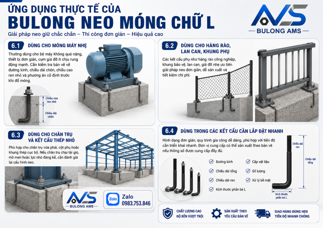 Ứng dụng thực tế của bulong neo móng chữ L