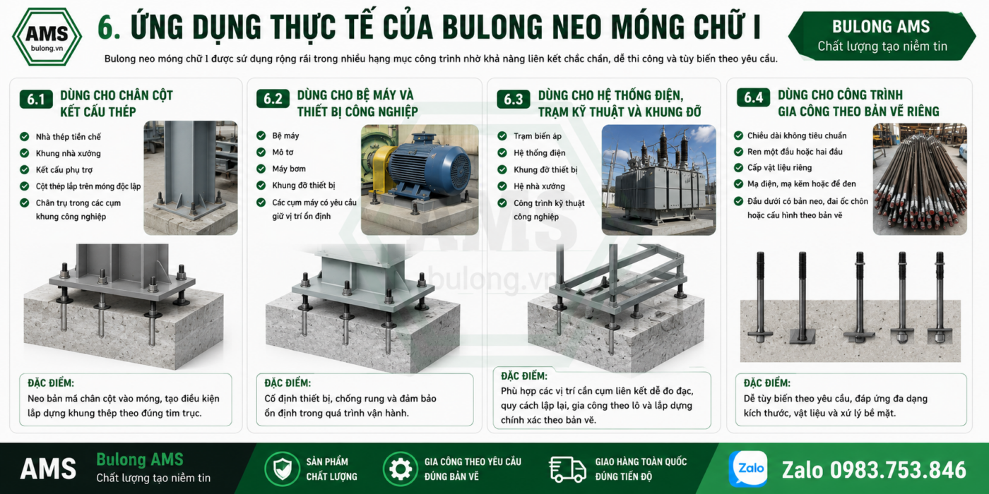 Ứng dụng thực tế của bulong neo móng chữ I