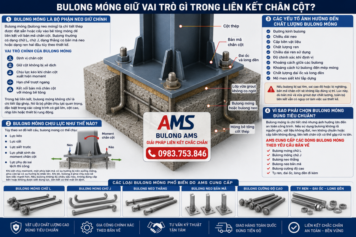 Bulong móng giữ vai trò gì trong liên kết chân cột? Mối quan hệ giữa bulong móng bản mã chân cột và lớp vữa grout trong kết cấu thép