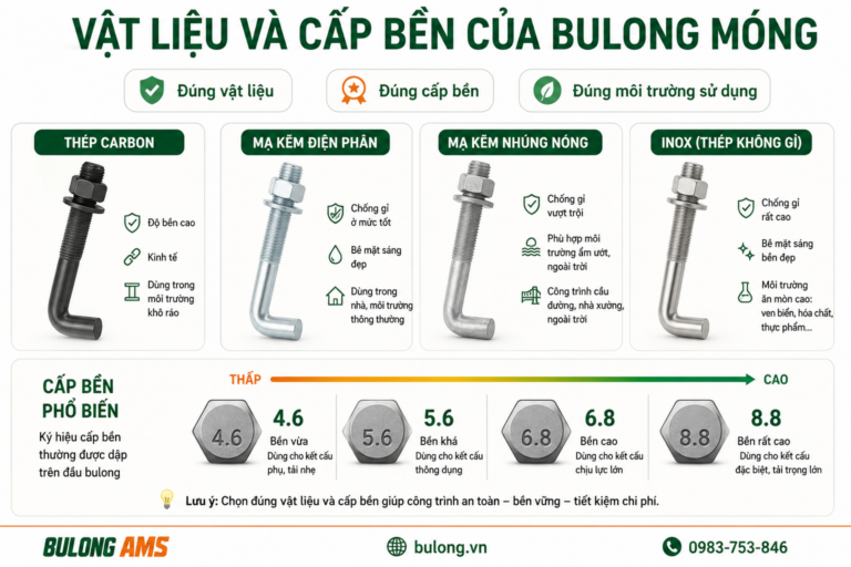 Bulong móng là gì? Phân loại, cấu tạo, ứng dụng và cách chọn