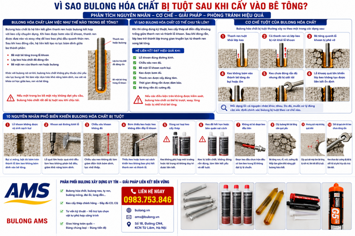 Vì sao bulong hóa chất bị tuột sau khi cấy vào bê tông?