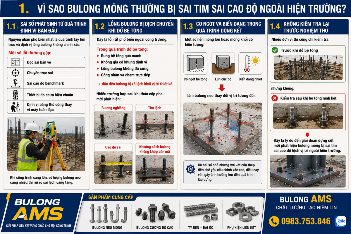 Vì sao bulong móng thường bị sai tim sai cao độ ngoài hiện trường? Các phương án Xử lý bulong móng bị sai tim sai cao độ lệch vị trí ngoài hiện trường