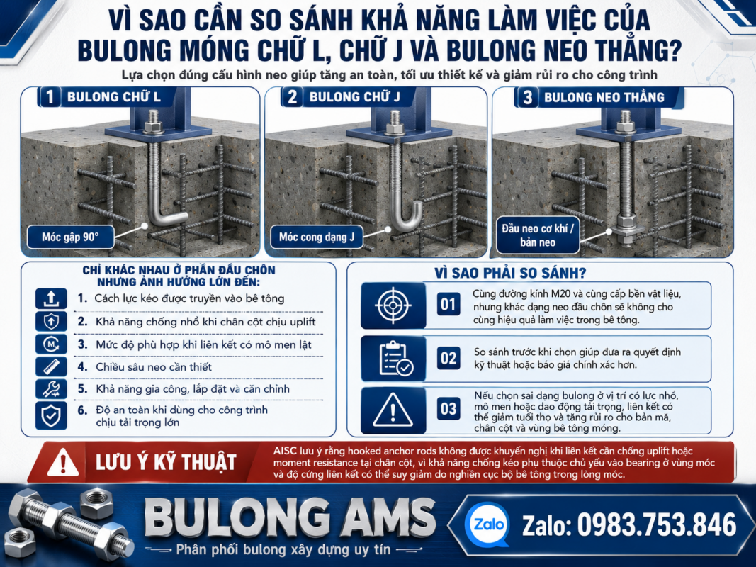 Vì sao cần So sánh bulong móng chữ L chữ J và neo thẳng về khả năng làm việc ?